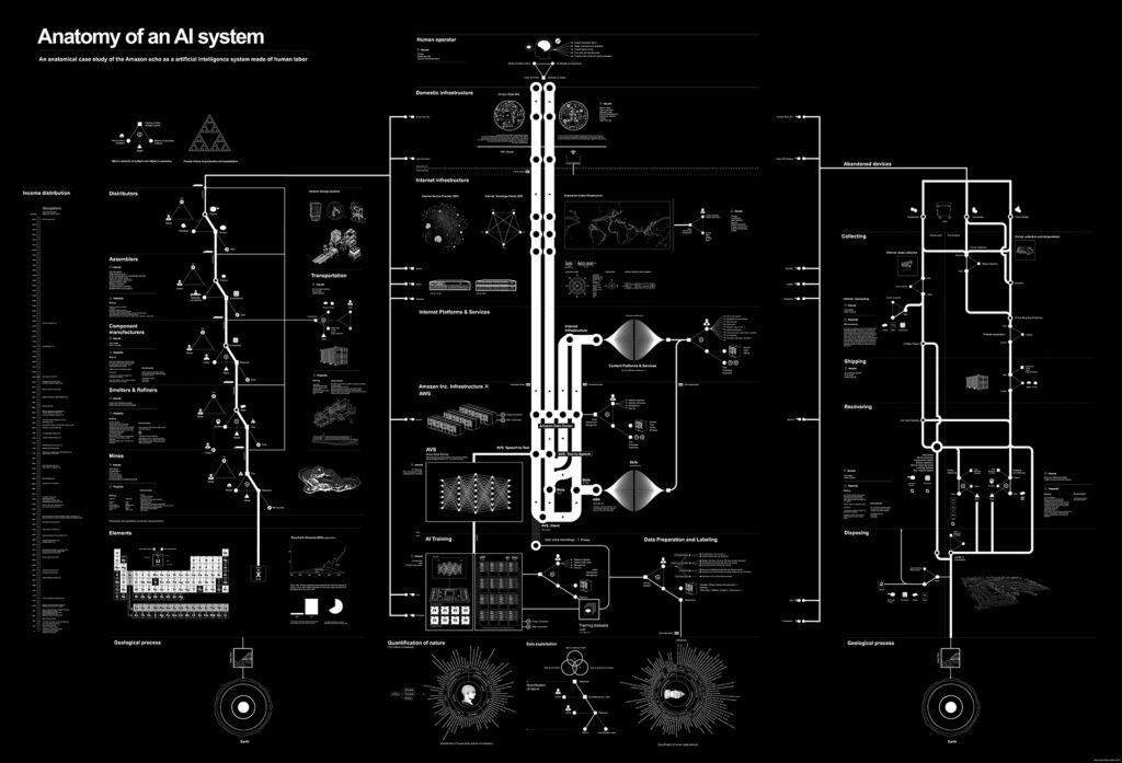 Diagrama técnico, en blanco y negro, de un Amazon Echo