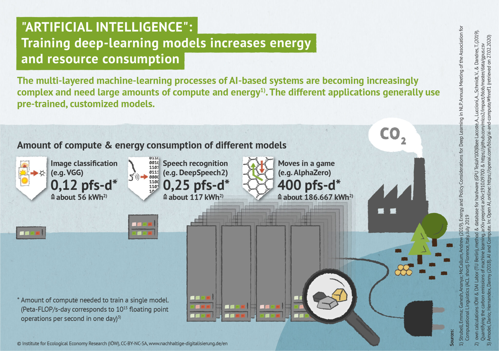 Artificial Intelligence And Sustainability: Emerging Challenges And ...