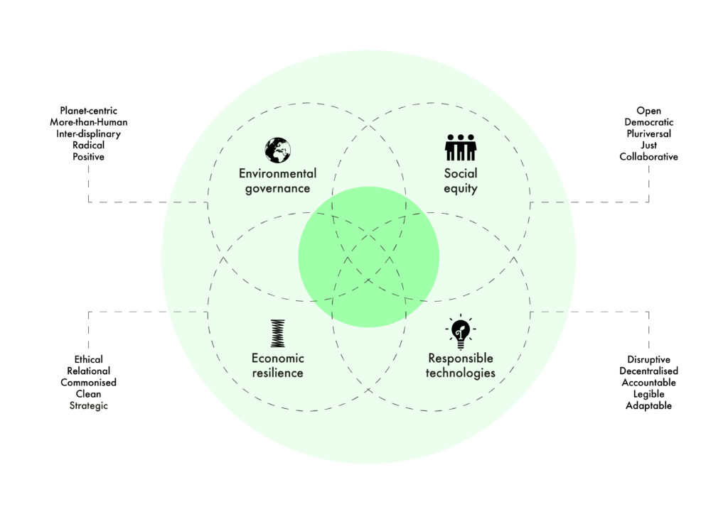 Solarpunk, Complexity, and Design: Building a Pluriversal Future