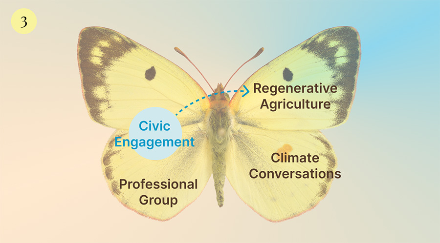 Civic engagement leads to regeneration