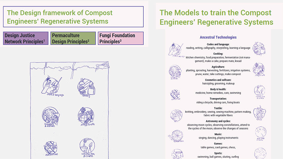 A two-panel diagram. On the left, it shows 'Design Justice Network Principles', 'Permaculture Design Principles', and 'Fungi Foundation Principles’. On the right, it shows the models to train the Compost Engineers' Regenerative Systems, for example through cooking, body & health, astronomy or textile. 